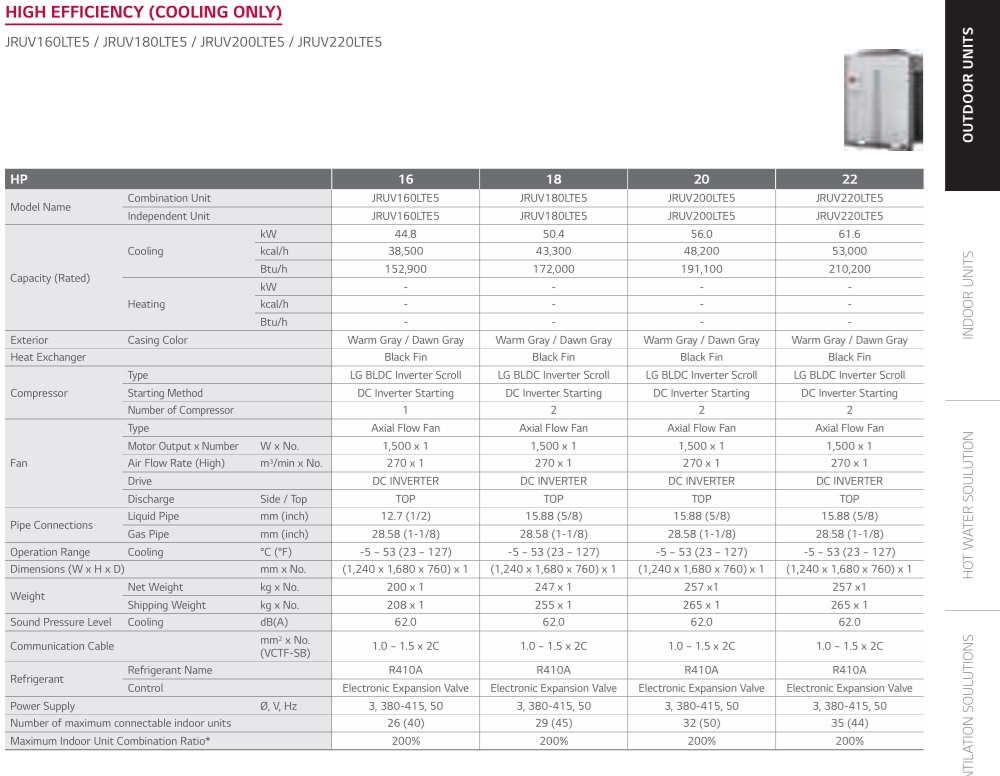 LG VRF System ODU Multi V 5 Cooling Only 16 HP to 22 HP